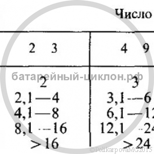 Загрязнение атмосферного воздуха