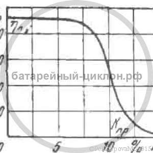 Забивание пылеспускной течки