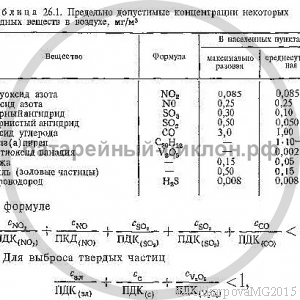 Содержание вредных примесей в продуктах сгорания
