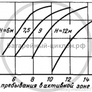 Электрофильтры