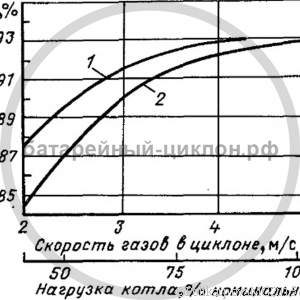 Батарейные циклоны