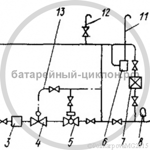 Определение границ санитарной зоны
