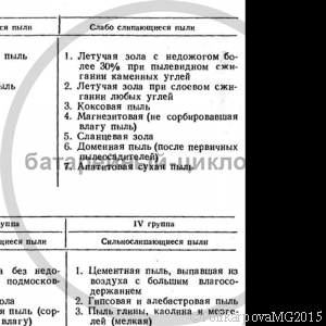 Дисперсность пыли