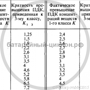 Газоочистное оборудование