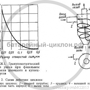 Очистка продуктов сгорания от оксидов азота