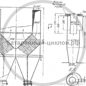 Износ циклонов