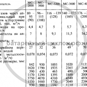 Мокрые золоуловители МС